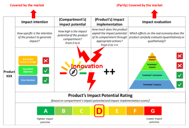 Capture d’écran 2026-01-15 122716.png - Sustainable Finance Observatory Capture d’écran 2026-01-15 122716.png