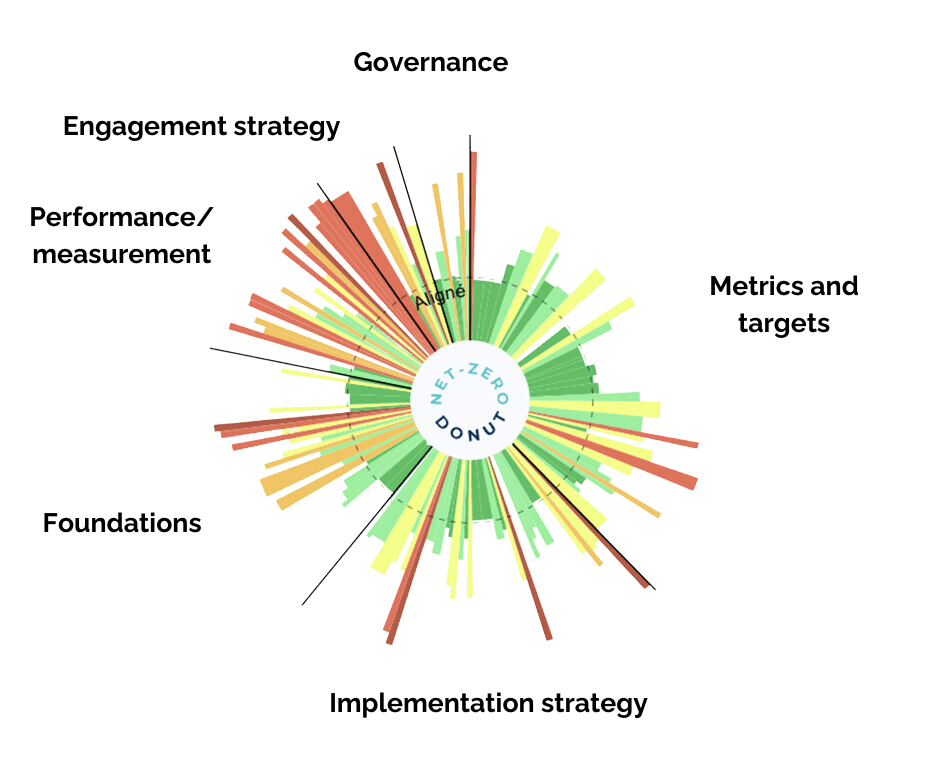 Visuel Donut fonds transparent.png
